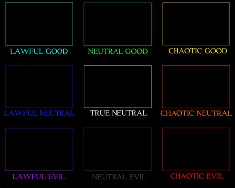 Blank Alignment Charts In Chart Drawing Meme Per Vrogue Co