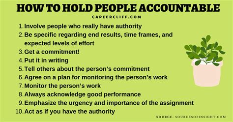 11 Ways On How To Hold Someone Accountable Careercliff