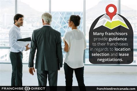 How To Find The Right Franchise Location Franchise Direct Canada