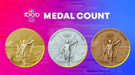 Olympic Medal Count See Who Has Won The Most Gold And Overall