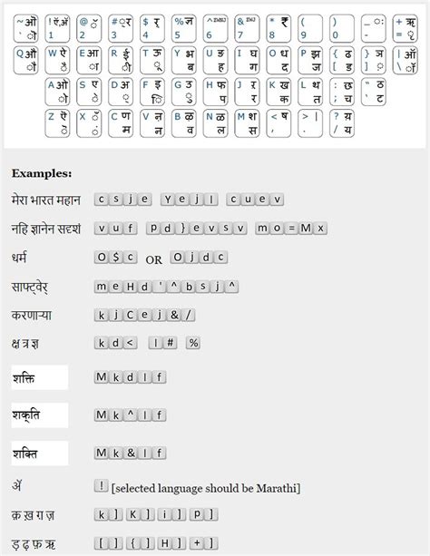 Inscript Keyboard Devanagari