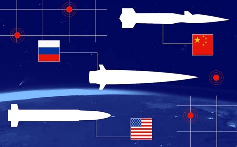 How The Us Faces Catastrophic Defeat By China Or Russia In A Hypersonic Third World War Noa