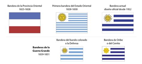 La Bandera De Uruguay