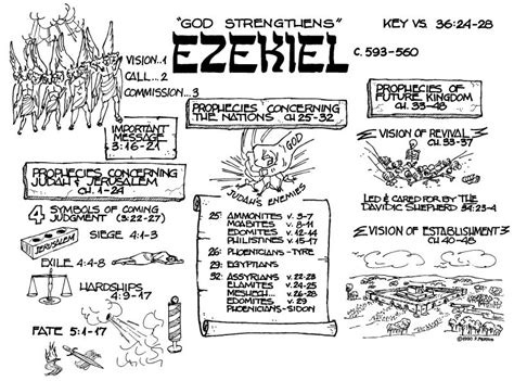 Genesis chapter summaries genesis part one (first semester) genesis chapter main theme or event major section week introduction i. Ezekiel visual outline and other prophetic books of the ...