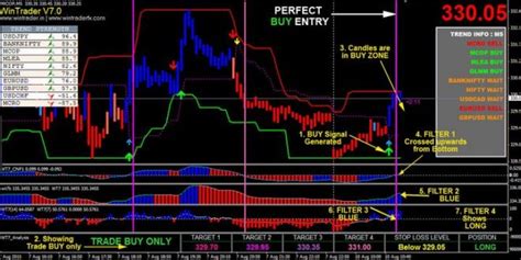 Download Buy Sell Arrow Signals Indicator Mt4 Free 2021