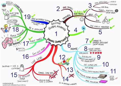 Daily Routine Worksheet Buscar Con Google Global Warming Mind Map Ielts Writing