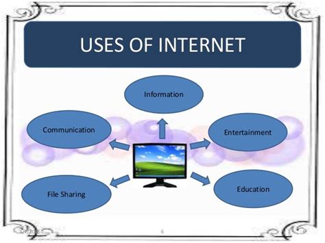 Class 5 Internet And Its Uses Cyber Square