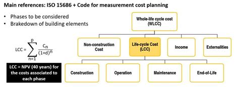 Life Cycle Cost Calculation Cravezero Cost Reduction And Market