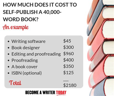 The amount of money needed to buy, do, or make something: The Cost Of Self-Publishing A Book (2021)