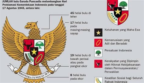 Bank dunia menaikkan kelas indonesia dari negara berpenghasilan menengah ke bawah (lower middle income country) menjadi negara berpenghasilan menengah atas. Gambar Lambang Negara Indonesia dan Arti/ Maknanya ...