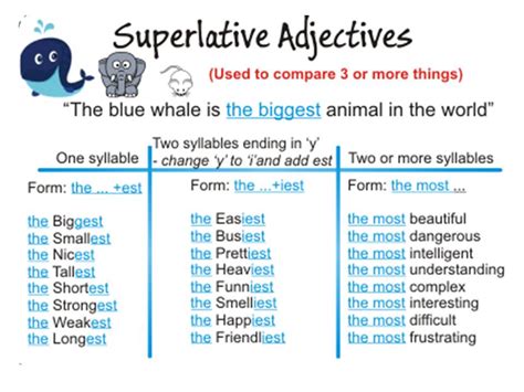 Adjectives Comparatives And Superlatives Definition And Examples Images