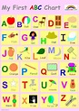 abc chart | Abc chart, Alphabet for kids, Alphabet words