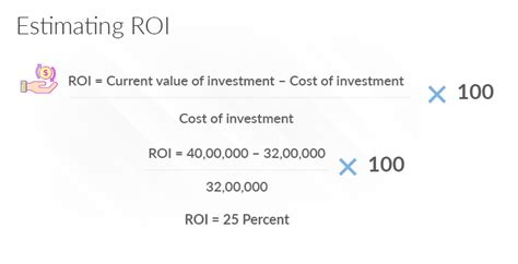Roi In Real Estate How To Calculate Roi On Property Acres