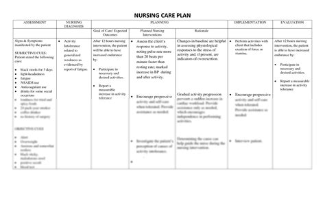 Solution Activity Intolerance Nursing Care Plan Studypool