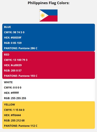 Philippines Flag Colors Hex Rgb Cmyk Pantone Color Codes Of Sports