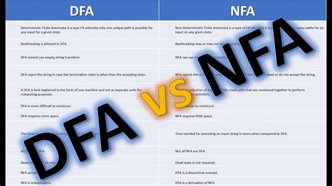 Difference Between Nfa And Dfa With Examples Youtube