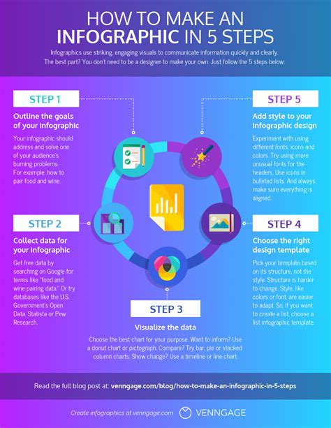 5 Step To Make An Infographic Venngage