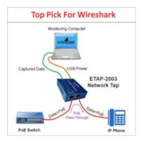 Network Tap The Dualcomm Etap 2003 — Crestron Services Provider And