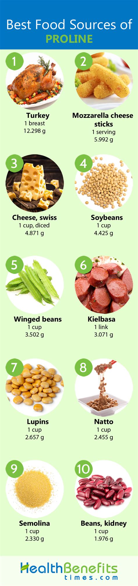 Proline Facts And Health Benefits Nutrition