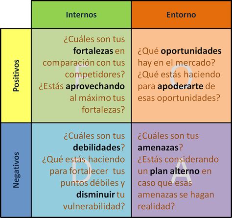 Matriz Dofa Que Es Y Como Hacer Un Analisis Foda En Tu Empresa Images