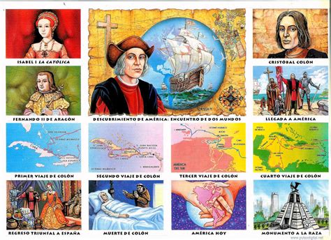 Cristobal Colón imágenes Secuenciales de la Vida de Colón