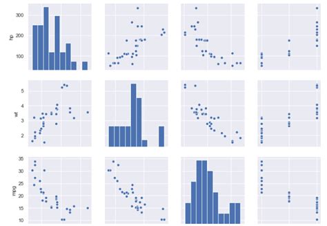Data Visualization And Eda With Pandas And Seaborn Web Age Solutions