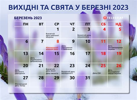Календар на березень 2023 скільки вихідних та свят буде в українців