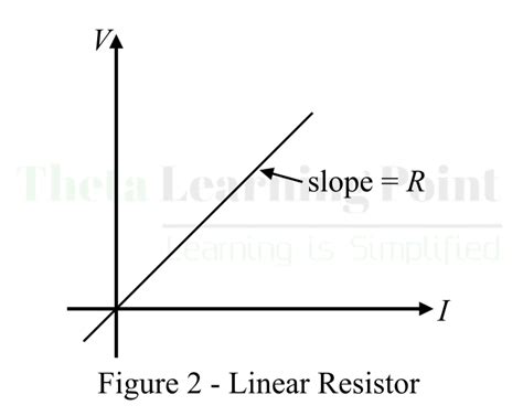 What Is A Resistor Definition Symbol Types And Applications