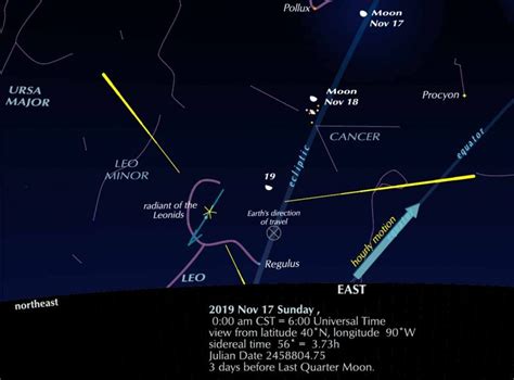 All You Need To Know 2019s Leonid Meteor Shower Astronomy