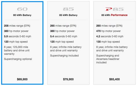 Tesla Model S AWD, Autopilot Specs Photo Gallery - Autoblog
