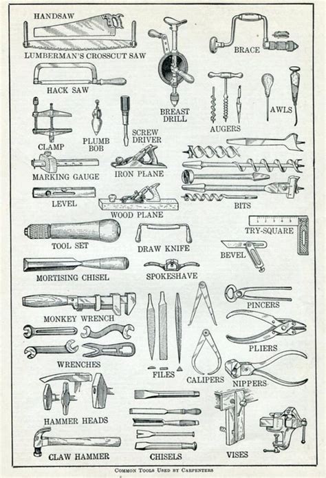 Carpenter Tools Vintage Dictionary Print Common Tools Used