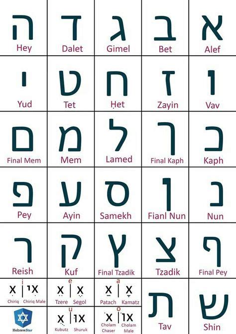 320 Ideas De Hebreo En 2021 Hebreos Letras En Hebreo Abecedario Hebreo