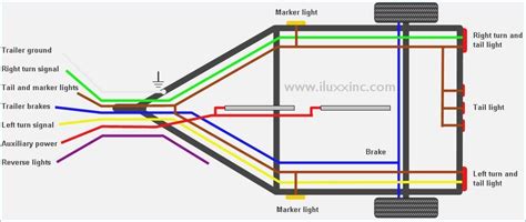 Boat trailer color wiring diagram. Trailer Wiring Diagram Nz : Narva Trailer Plug Wiring Guide / Trailer wiring diagrams showing ...