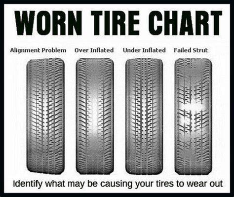 Tire Tread Wear Chart