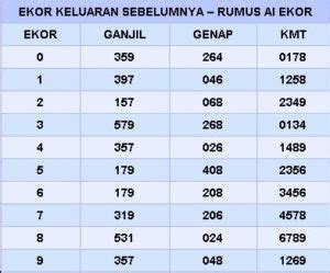 41 togel 2d