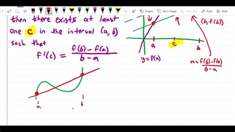 Mean Value Theorem Explanation Of Mvt And Rolles Theorem Youtube