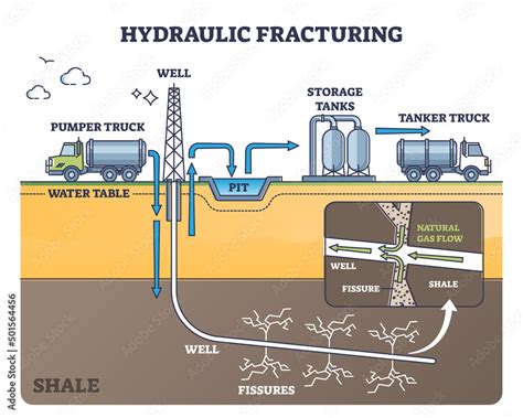 Hydraulic Fracturing As Oil Extraction With Water Pressure Outline