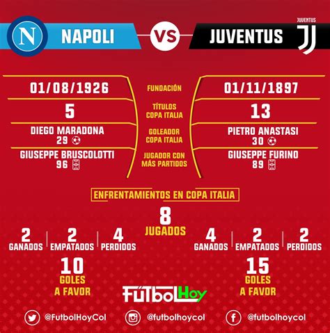 Estás en la página resultados coppa italia, copa de italia de la sección fútbol/italia. Clásico en la final de la Copa Italia - Futbol Hoy