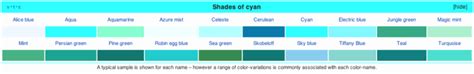 Differences Between Turquoise Teal And Aqua