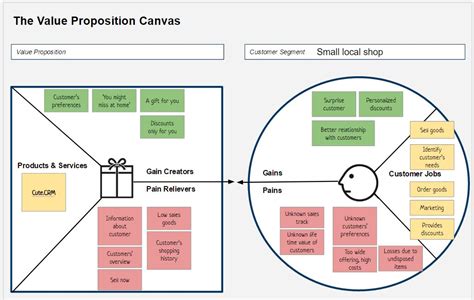 Examples Of Real Value Proposition Canvas Hot Sex Picture
