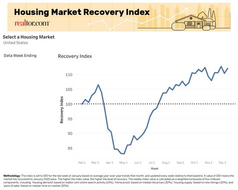 While the vancouver and toronto real estate markets continue to lead canadian cities in terms of investment and development prospects, every region has its own opportunities and challenges. 2021: What to Expect for the U.S. Real Estate Market | The ...