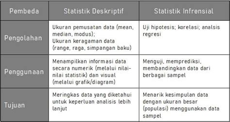 Jenis Jenis Tabel Metode Statistik Inferensial Adalah Imagesee