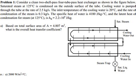 Minimum Capacity Rate Ratio Of A Heat Exchanger