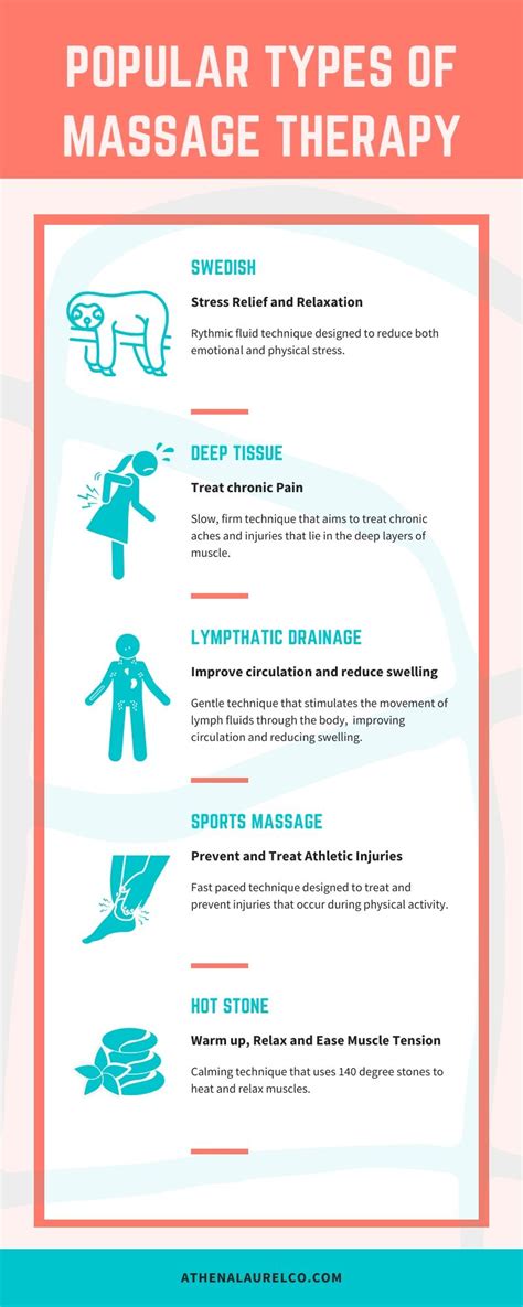 Popular Types Of Massage Therapy Massage Therapy Types Of Massage Massage