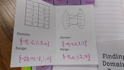 Math = Love: Domain and Range Interactive Notebook Pages