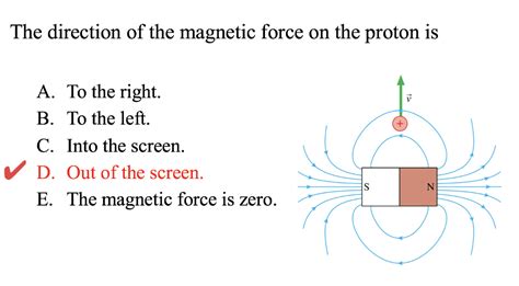 Solved: The Direction Of The Magnetic Force On The Proton ... | Chegg.com