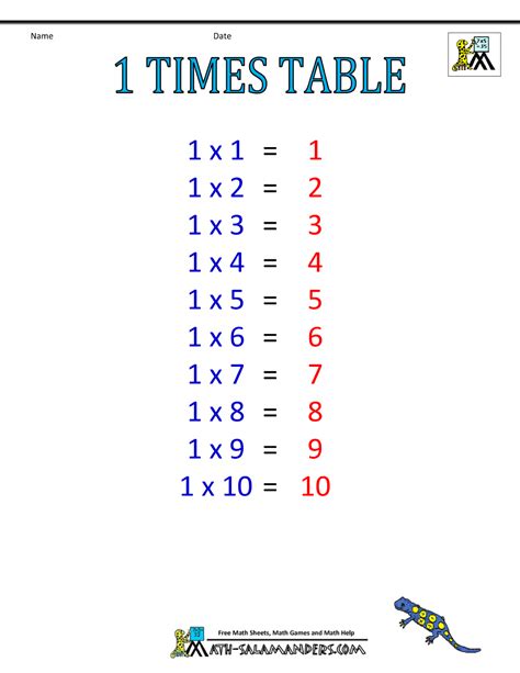 Times Table Chart 1 6 Tables