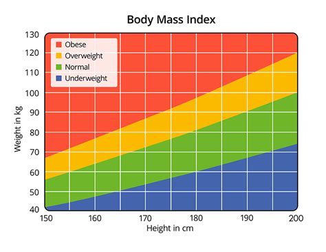 Weight Converter Bmi Chart Aerolopi