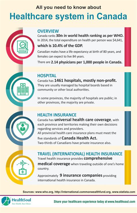 everything about healthcare in canada healthsoul