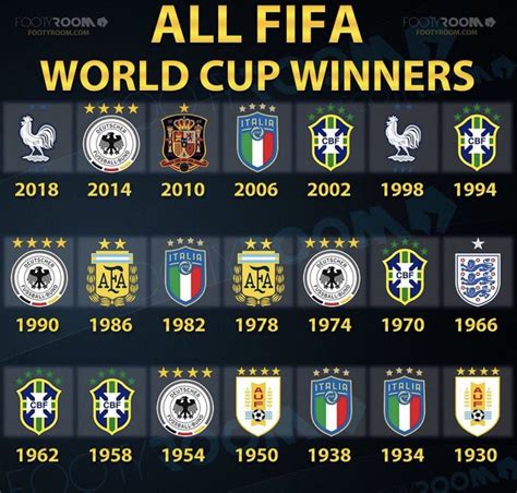 Fifaworldcup 1930 2018 Copa Do Mundo Papel De Parede Para Telefone